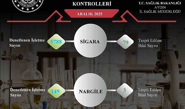 Aydın'da sigara ve nargile denetimlerinde 82 ihlal tespit edildi