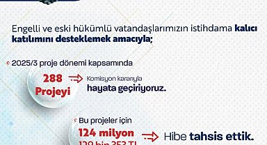 Bakan Işıkhan: "Engelli ve eski hükümlü vatandaşlarımızın istihdamını artırmak için 2025 yılının 3'üncü döneminde 288 projeye destek olduk"