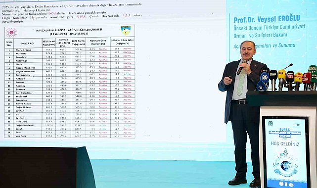 Başkan Mustafa Bozbey: "Su kaynaklarını korumak ortak sorumluluğumuz"