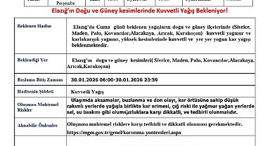 Elazığ için kuvvetli yağış uyarısı