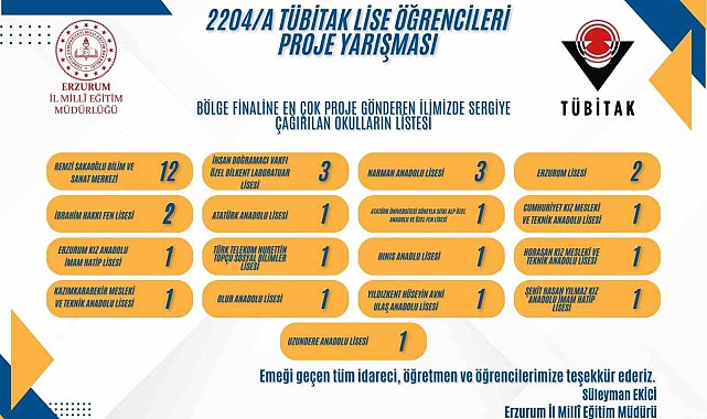 Erzurum'un gurur tablosu büyüyor