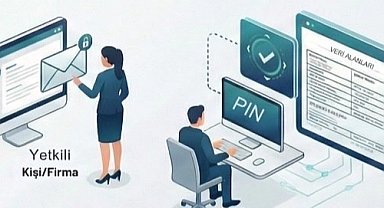 Gümrüklerde dijital dönüşüm... İhracatçıya özel PIN ile güvenli veri erişimi