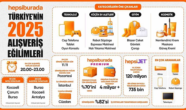 Hepsiburada, Türkiye'nin 2025 alışveriş tercihlerini açıkladı