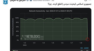 İsrail hükümetine ait sosyal medya hesabından İran'daki protestolara destek paylaşımı: "İran'ın tamamı, İran halkınındır"