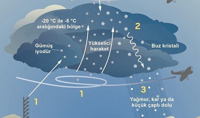 İzmir'de susuzluğa karşı üç aşamalı plan
