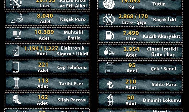 Manisa'da kaçakçılara 2025 darbesi: 25 milyona yakın makaron ele geçirildi