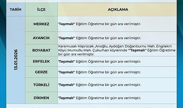 Sinop'ta kar ve buzlanma nedeniyle taşımalı eğitime 1 gün ara