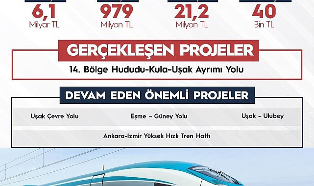 Uşak'a 2025 yılında 7,1 milyar TL'lik ulaşım yatırımı