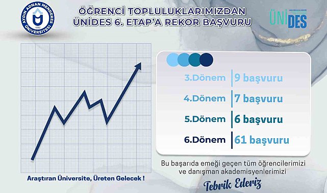 ADÜ Öğrenci Topluluklarından ÜNİDES 6. Etap projesine yoğun ilgi