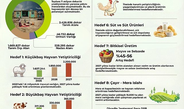 Ağrı'da Zirai Kalkınma Faaliyet Planı yürürlüğe girdi