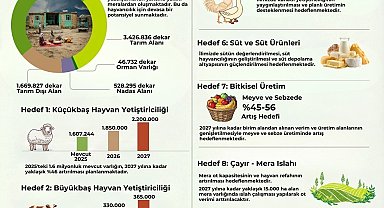 Ağrı'da Zirai Kalkınma Faaliyet Planı yürürlüğe girdi