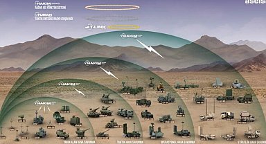 Bakan Kacır: Çelik Kubbe'yi geliştiriyoruz
