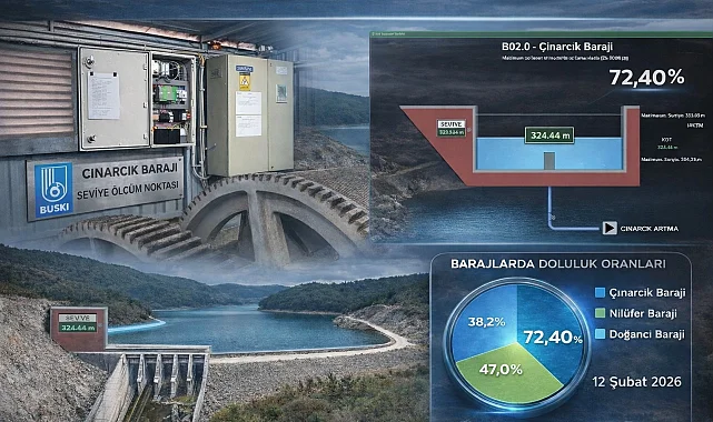 Çınarcık Barajı'na teknolojik takip