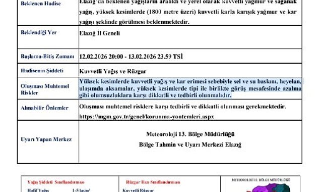 Meteorolojiden Elazığ'a kuvvetli yağış ve rüzgar uyarısı