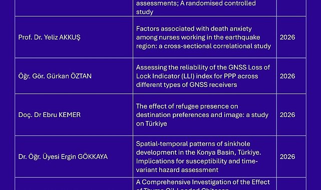 Niğde Ömer Halisdemir Üniversitesi akademisyenlerinden uluslararası yayın başarısı