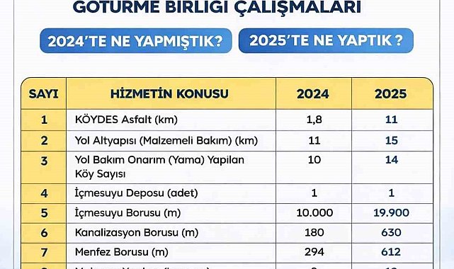 Saraydüzü köylerinde hizmet seferberliği
