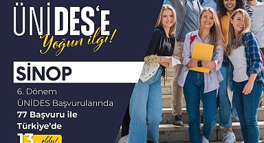Sinop, ÜNİDES'te Türkiye 13.'sü