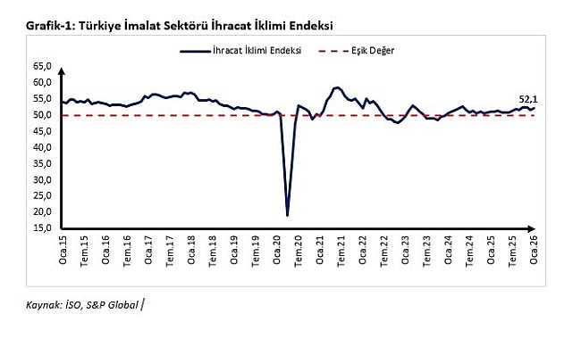 Ticaret Bakanı Bolat'tan ocak ayı ihracat iklim endeksi değerlendirmesi