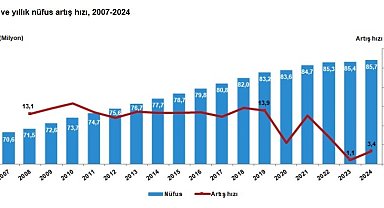 Tuzla İstanbul'un en hızlı büyüyen ilçesi oldu