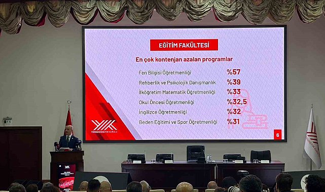 YÖK Başkanı Özvar: "Yükseköğretim sistemi, ülkemizin küresel rekabet gücünü doğrudan etkileyen stratejik bir alandır"