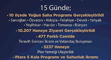 AK Parti Kayseri'de 'Ramazan seferberliği'