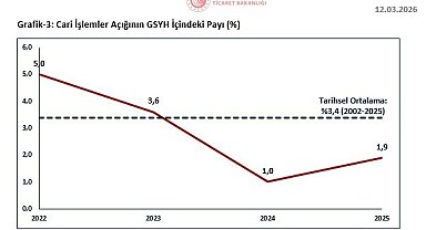 Bakan Bolat: "Cari işlemler açığı son 3 yılda makul düzeylerde ve istikrarlı bir görünüm sergilemiştir