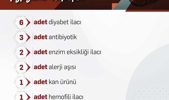 Bakan Işıkhan 36 ilacın geri ödeme sistemine alındığını duyurdu