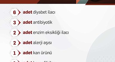 Bakan Işıkhan 36 ilacın geri ödeme sistemine alındığını duyurdu