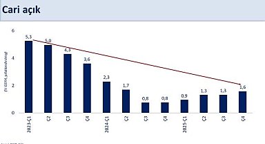 Bakan Şimşek: "2025 yılında ekonomimiz yüzde 3,6 büyüdü"