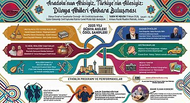 Dünya Ahileri Ankara'da buluşuyor: Ödüller sahiplerini bulacak