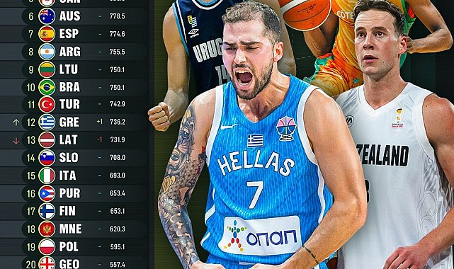FIBA Erkekler Dünya Sıralaması'nda Türkiye'nin yeri değişmedi