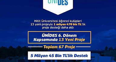 Hitit Üniversitesi öğrenci kulüpleri 1 milyon 470 bin TL'lik proje desteği daha aldı