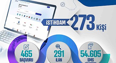 Kayseri Kariyer Merkezi, şubat ayında 273 vatandaşın istihdamına aracı oldu