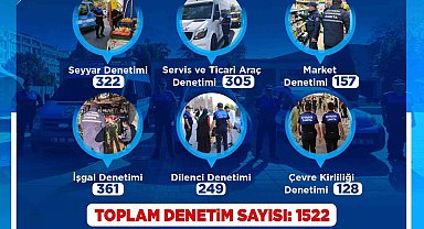 Zabıta, Şubat ayında bin 522 denetim gerçekleştirdi