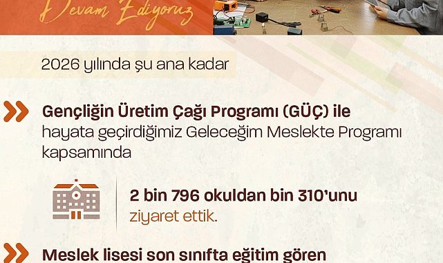 Bakan Işıkhan: "103 bin 252 öğrenciye kariyer planlamalarında destek olduk"