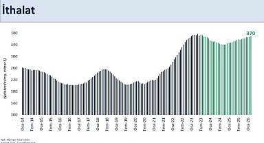 Bakan Şimşek: "İhracatımız yıllık yüzde 6,4 geriledi"