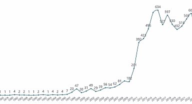 Ekvador'da Türk dizileri dalgası