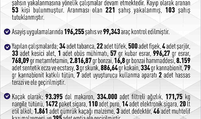 Elazığ'da bir ayda 946 şüpheli yakalandı