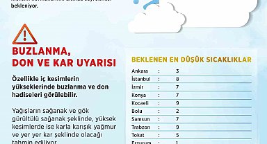 Meteoroloji duyurdu: Ülke genelinde hava sıcaklıkları düşecek