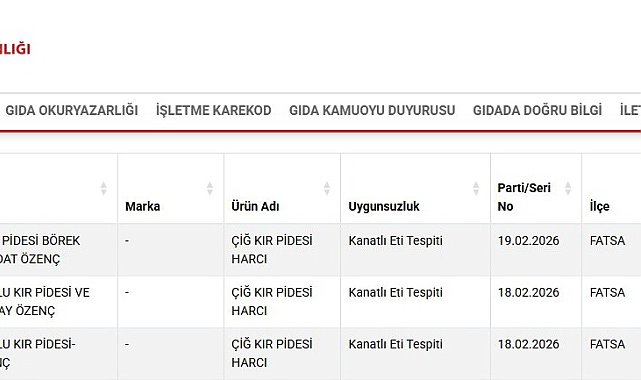 Ordu'da kır pidesi harcından 'kanatlı eti' çıktı