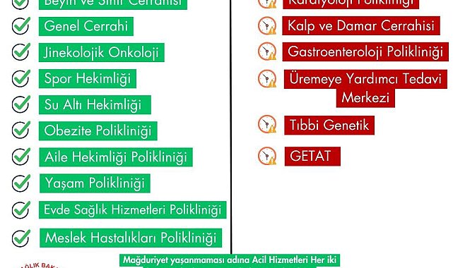 Samsun Şehir Hastanesi'ne yeni birimler taşınıyor