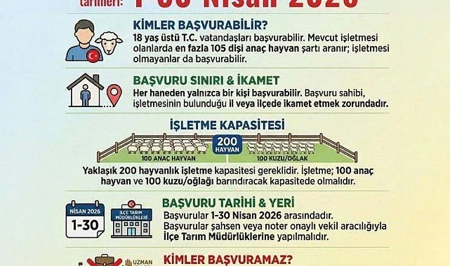 Sinop'ta üreticilere yeni destek paketi