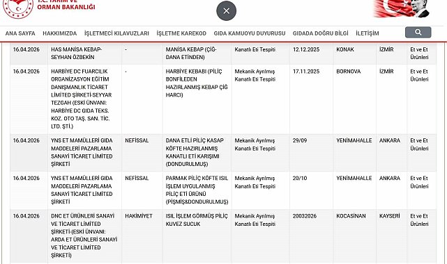 Taklit ve tağşiş listesi güncellendi, uygunsuzluk tespiti yapılan ürünler ilan edildi
