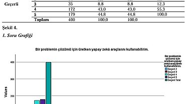 Yapay zekâ akademiyi dönüştürüyor: Atatürk Üniversitesi'nden dikkat çeken araştırma