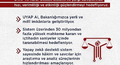 Bakan Gürlek: "UYAP AI Karar Destek Sistemi'ni hayata geçiriyoruz"