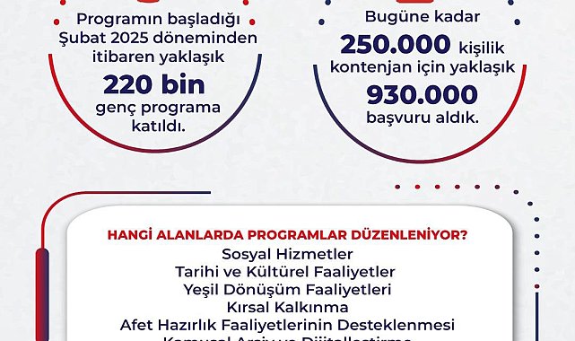 Bakan Işıkhan: "Gençlerimize 10 milyar liranın üzerinde harçlık ödemesi gerçekleştirdik"