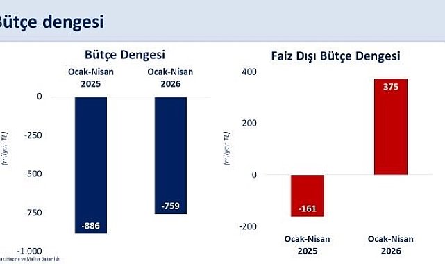 Bakan Şimşek: "Bütçe performansımız hedeflerle uyumlu seyrediyor"