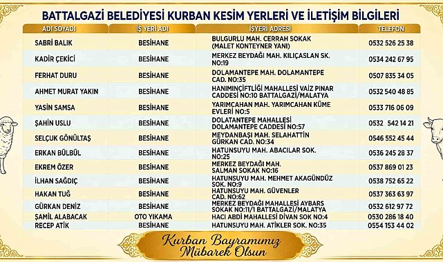 Battalgazi'de kurban kesim yerleri belirlendi