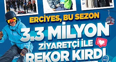 Erciyes, tarihin en uzun sezonunu yaşadı