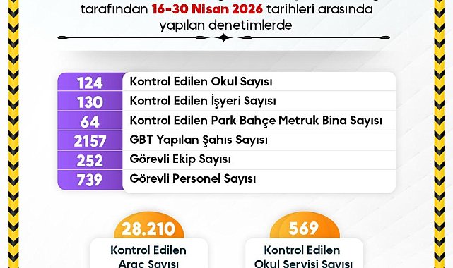 Güvenli eğitim ortamı için Sinop'ta yoğun mesai